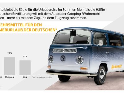 Das Auto hat mit der Pandemie dazugewonnen