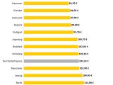ÖPNV-Preise: Monatstickets verlieren gegen Deutschlandticket - Bild 5