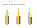 Über 45.000 Staus in den Sommerferien - Bild 2