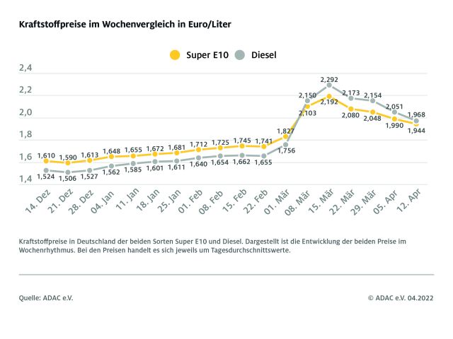 Autofahrer sollten jetzt ihre Marktmacht nutzen - Bild 1