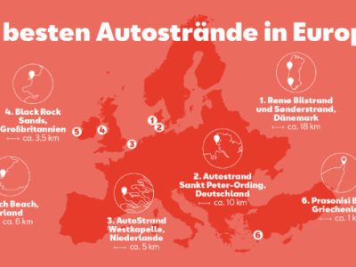 Sandburgenbauer sind der größte Feind des Autofahrers