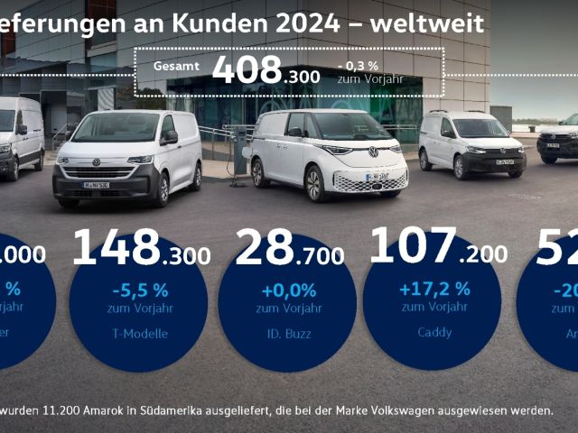 Der ID Buzz kommt nicht voran - Bild 1