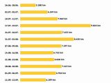 Über 45.000 Staus in den Sommerferien - Bild 3