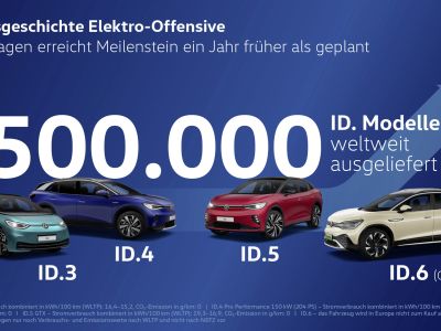 Die ID-Familie hat ein Jahr Vorsprung