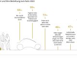 DAT-Report: Die Deutschen wollen vom Auto nicht lassen - Bild 2