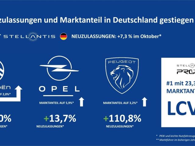 Stellantis startet zuversichtlich ins letzte Quartal - Bild 1