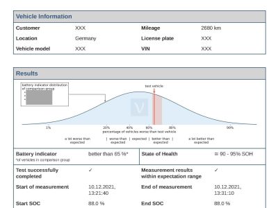In Zukunft kann sich keine Batterie mehr verstecken