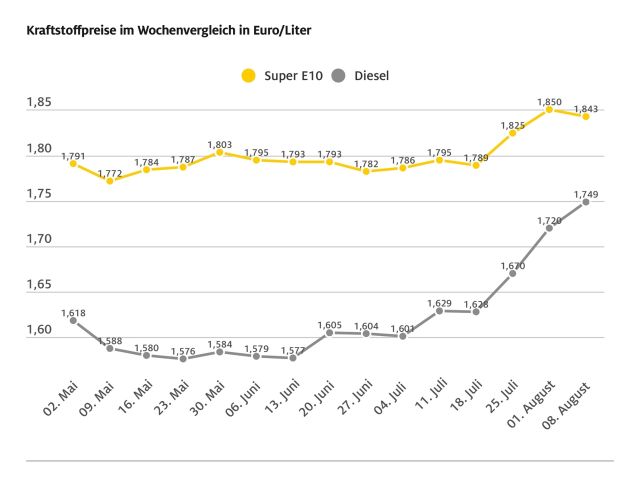 Steuervorteil kommt nicht einmal mehr zur Hälfte an - Bild 1