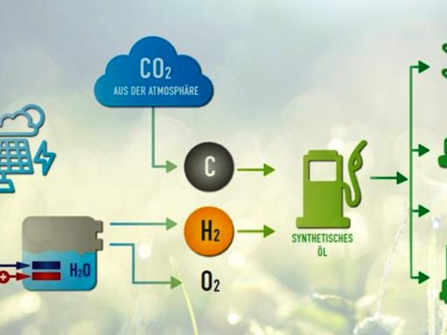 IAA 2023: Markthochlauf für e-Fuels soll beschleunigt werden - Bild 1