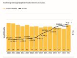Ein Kleinwagen kostet mittlerweile rund 24.000 Euro - Bild 2