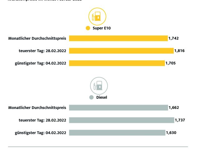 Tanken war nie teurer - Bild 1