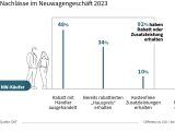DAT-Report: Die Deutschen wollen vom Auto nicht lassen - Bild 7