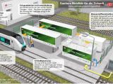 Nächster Meilenstein im Projekt „H2goesRail“ - Bild 3