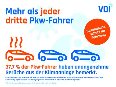 Neuer Branchenstandard für eine saubere Klimaanlage