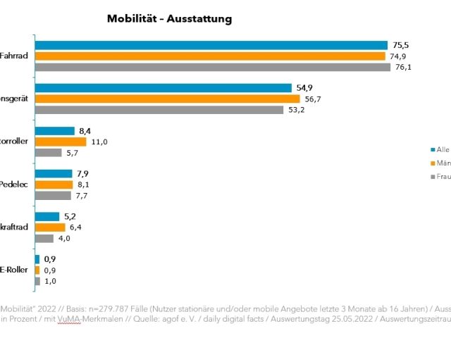 Ein Stimmungsbild der Auto-Nation Deutschland - Bild 1