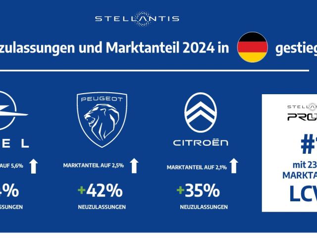 Stellantis baut Marktanteile aus - Bild 1