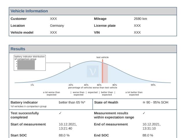 In Zukunft kann sich keine Batterie mehr verstecken - Bild 1
