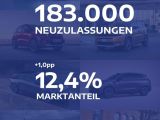 Stellantis baut Marktanteile aus - Bild 2