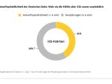 Der ADAC testet die Bahn - Bild 2