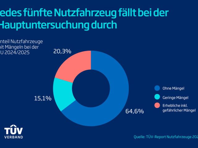 Jedes fünfte Nutzfahrzeug fällt durch - Bild 1