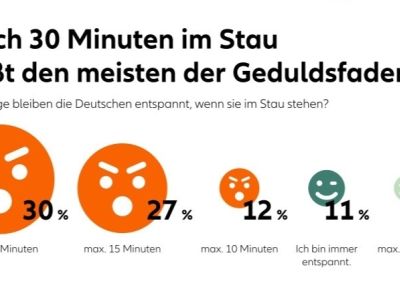 Verhalten im unvermeidlichen Urlaubs-Stau