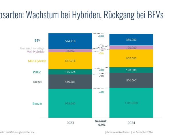 VDIK: Die EU muss Strafzahlungen verhindern - Bild 1