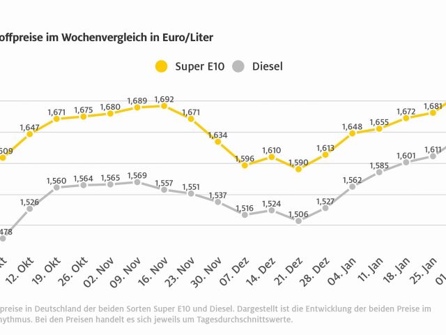 Benzin so teuer wie noch nie - Bild 1