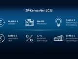 Technologiekonzern ZF: Chips sind das neue Zahnrad - Bild 3