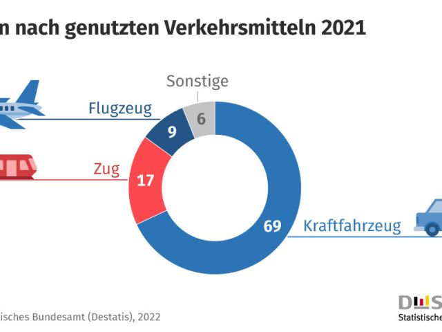 Destatis: Auto-Reisen gewinnen an Bedeutung - Bild 1