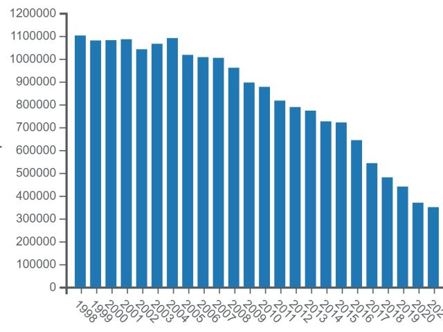 Zeit-Raffer (1): Auf der Kriechspur - Bild 1