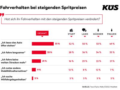 Die Alternativen verlieren Anziehungskraft