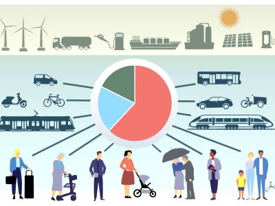 Deutschland hinkt bei der Mobilität hinterher