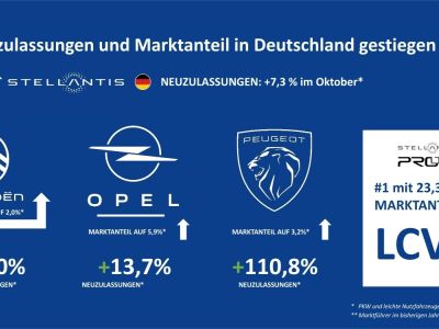Stellantis startet zuversichtlich ins letzte Quartal