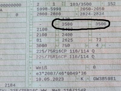 Österreich guckt nach dem technisch möglichen Gesamtgewicht 