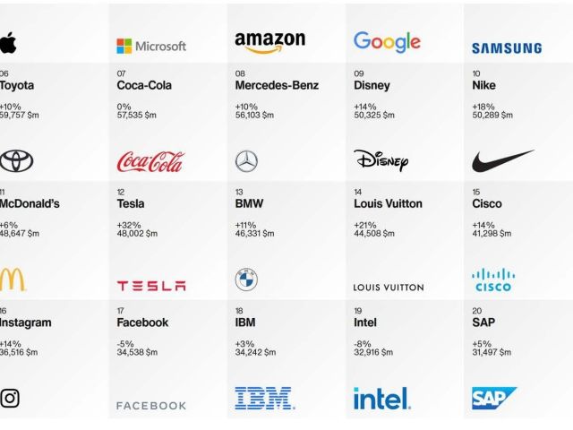 Nur zwei Automarken unter den Top Ten - Bild 1