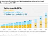 Elektroauto verhindert 2022 den CO2-Anstieg nicht - Bild 3