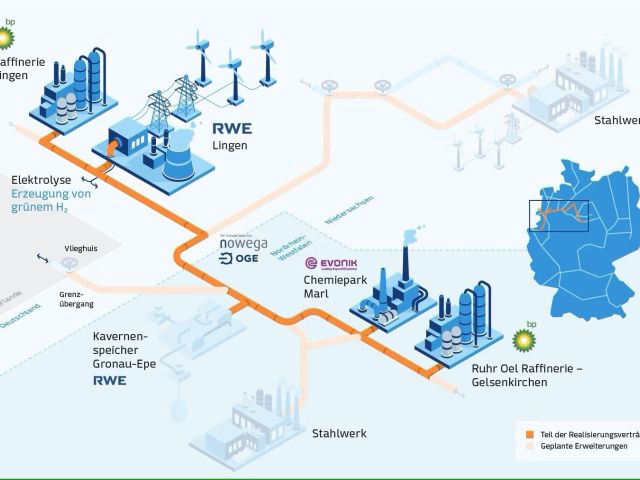 Mit „GET H2 Nukleus“ das Henne-Ei-Problem überwinden - Bild 1