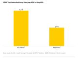 Der ADAC geht von bis zu einer Milliarde Handyverstößen im Jahr aus - Bild 2